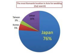 travel to japan